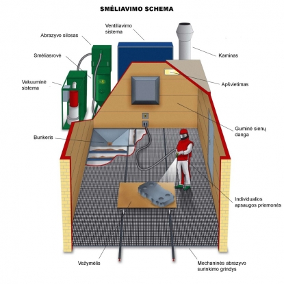 smeliavimo-kameros-schema_1452784968-6be89309667ab067c04c87af2375d09f.jpg